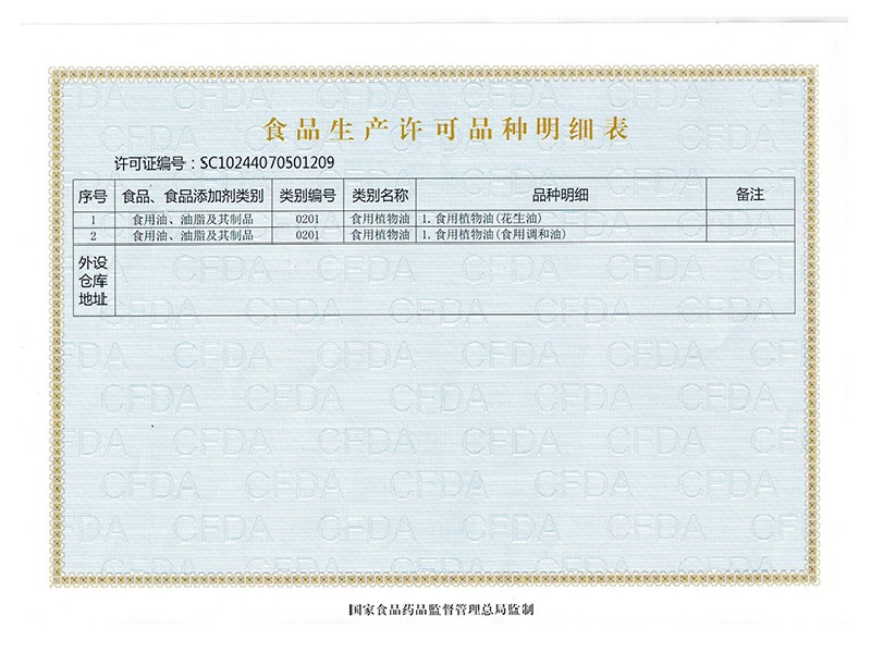 食品生產(chǎn)許可品種明細(xì)表